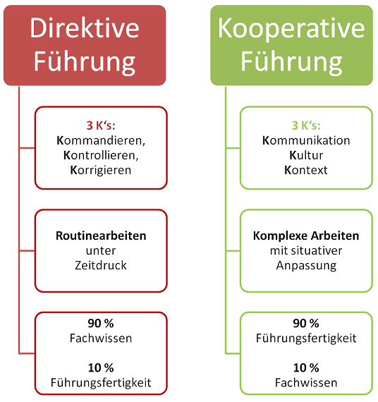 Wie du als digitaler Nomade mit Offshore