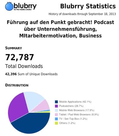 Statistics Download Podcast