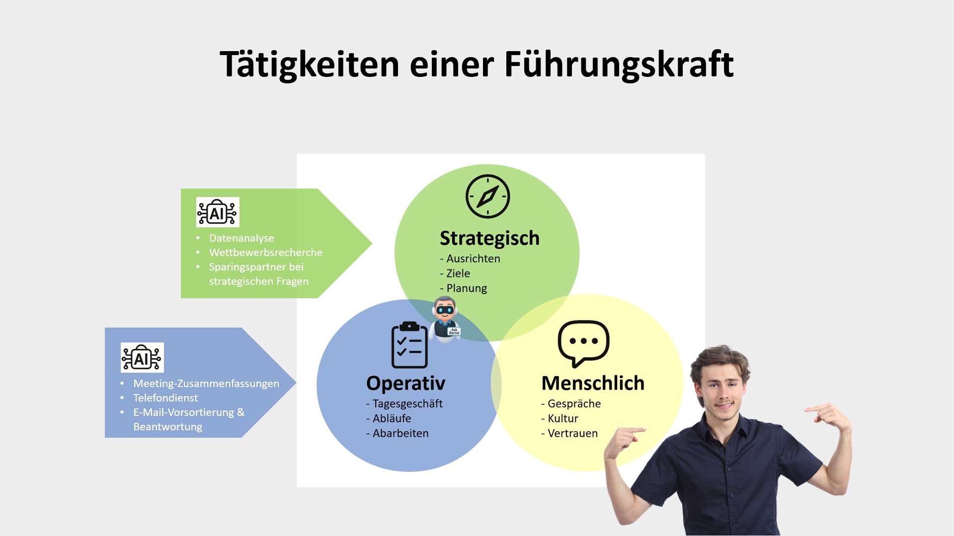 Tätigkeiten einer Fürhungskraft